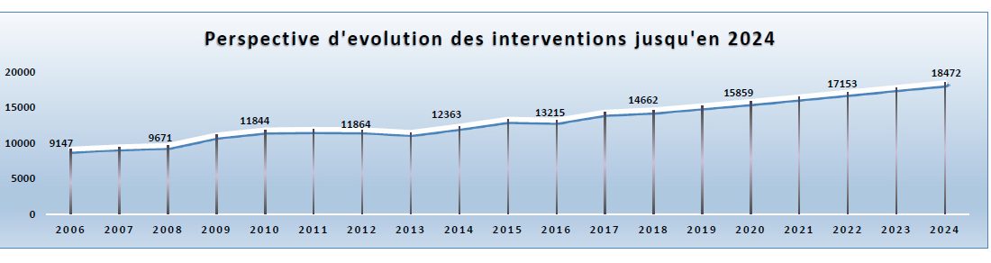 Prospective 2024 Prospective 2024