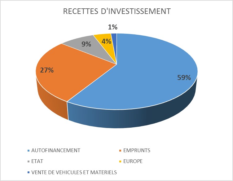 recettes inv 2019