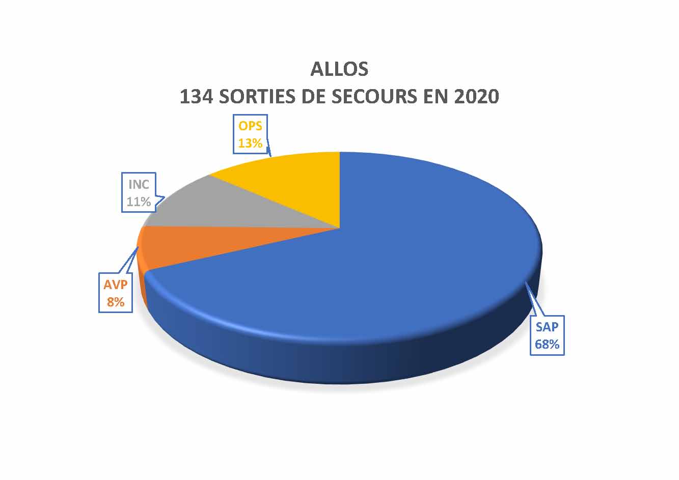 Copie de sorties_de_secours_par_cis_2017__au_31_décembre 2020