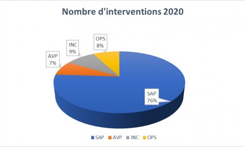 nbre inter 2020 nbre inter 2020